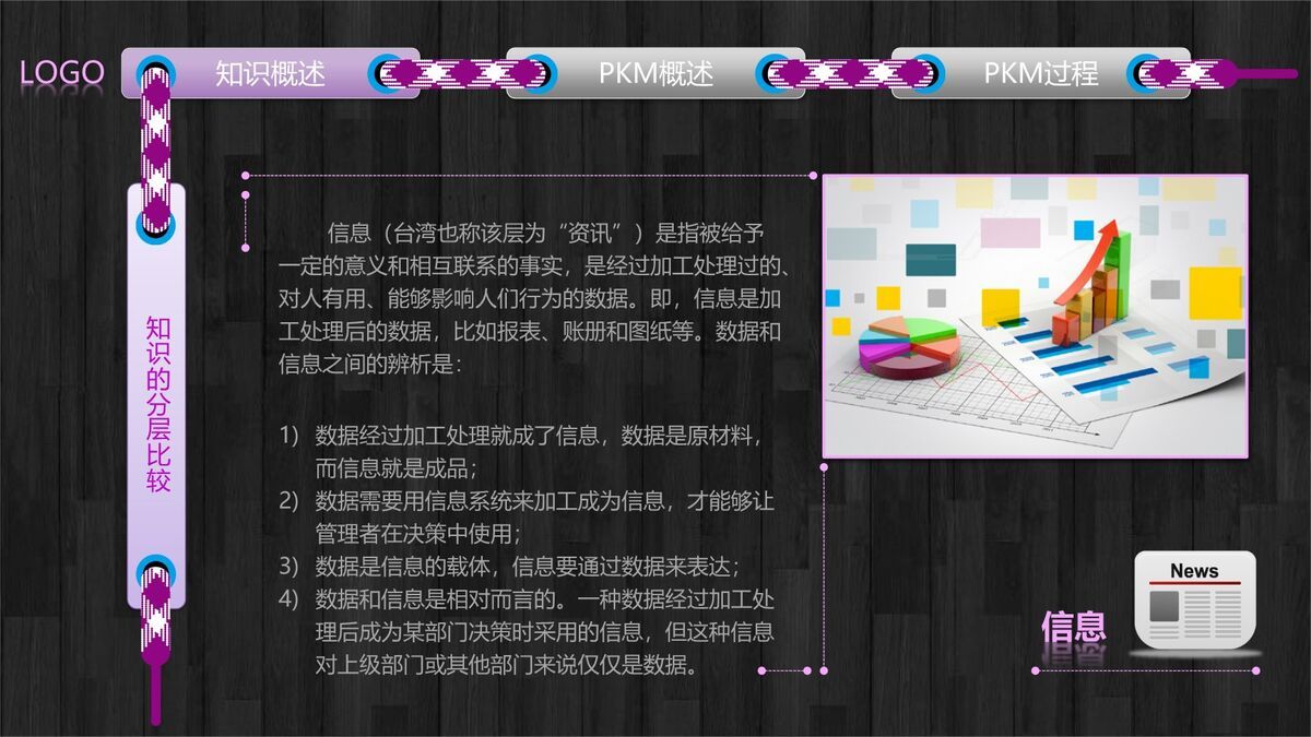 个人知识体系构建培训课件2