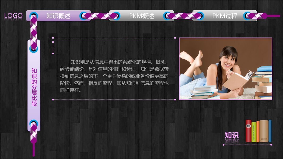 个人知识体系构建培训课件3