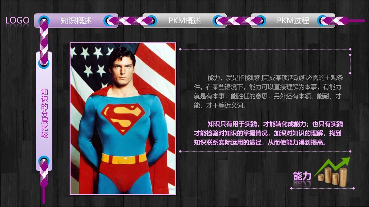 个人知识体系构建培训课件4