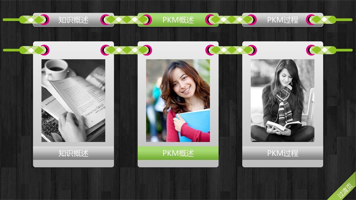 个人知识体系构建培训课件6