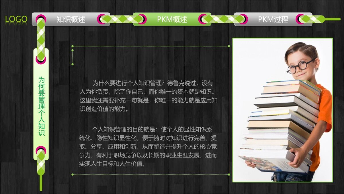 个人知识体系构建培训课件9