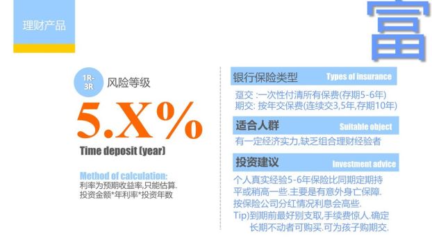 个人投资理财方法指南PPT5