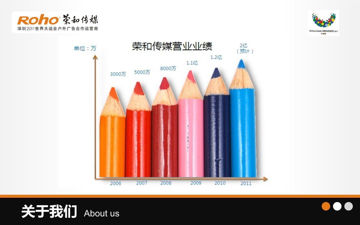 广告传媒公司企业介绍PPT1