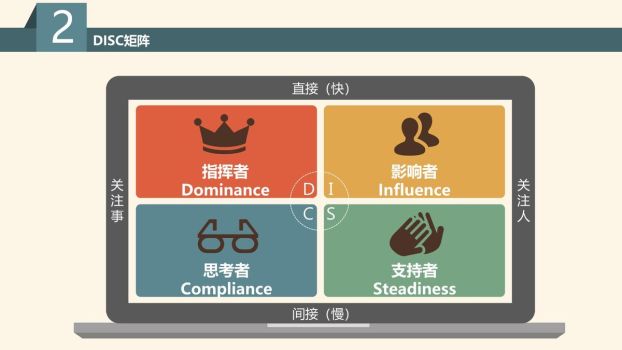 DISC性格探索指南PPT2