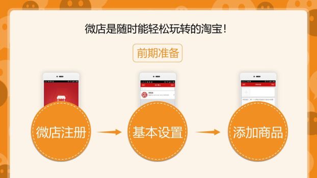 微店开店与运营赚钱攻略PPT9