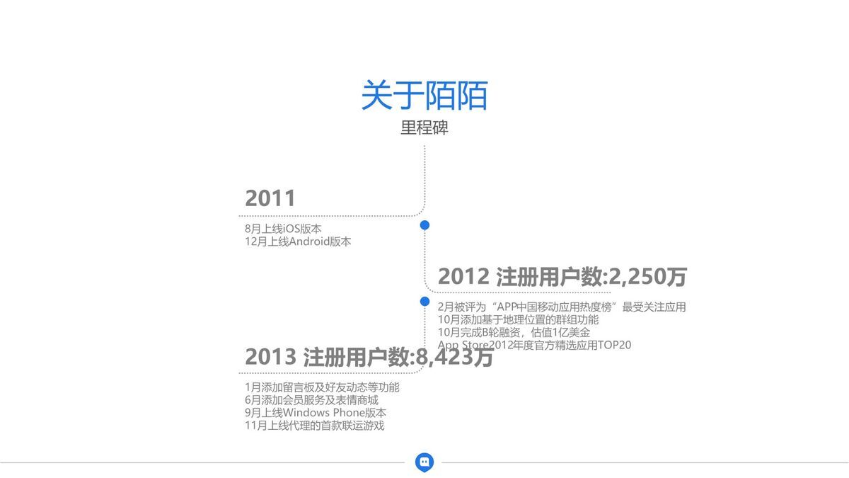 互联网产品商业计划PPT1