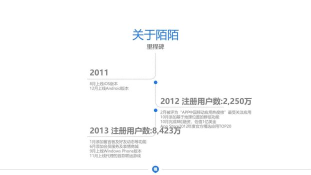 互联网产品商业计划PPT1