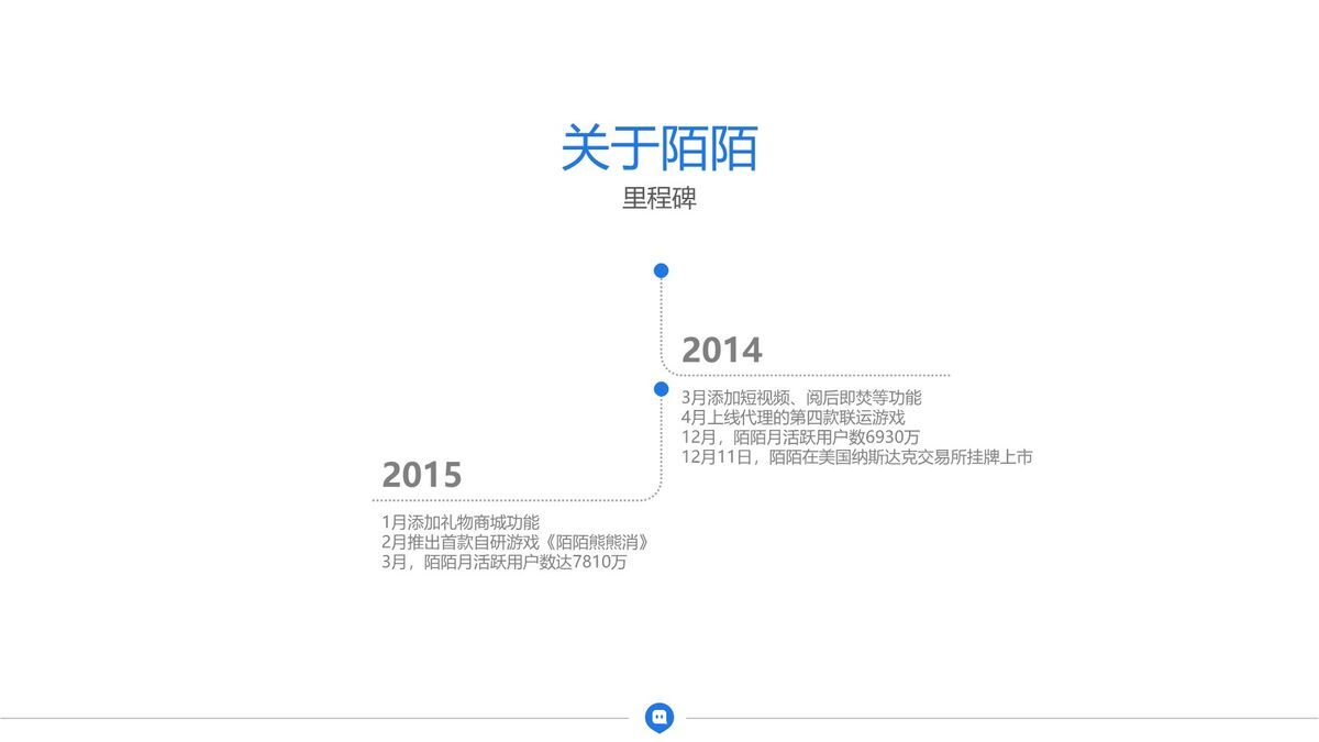 互联网产品商业计划PPT2