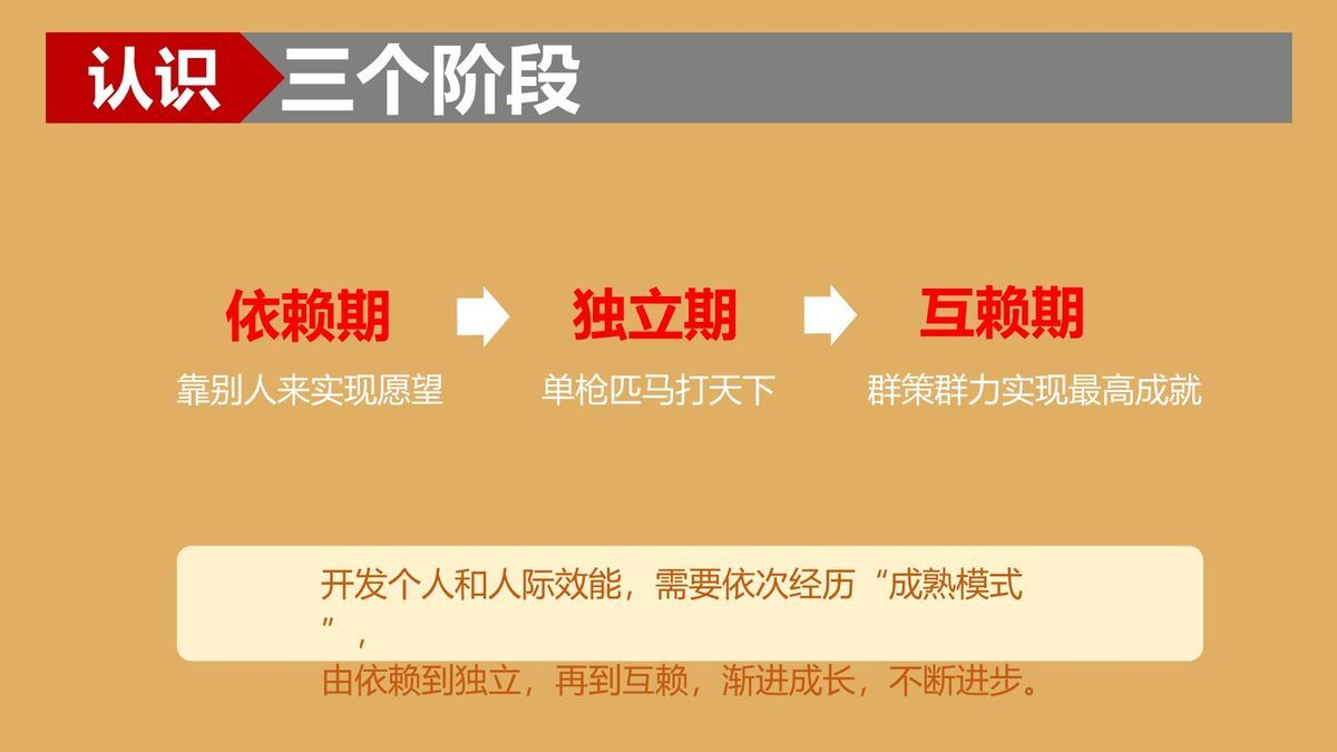 高效能七习惯实践指南PPT1