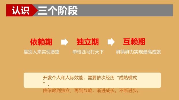 高效能七习惯实践指南PPT1