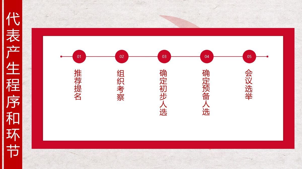 学习贯彻二十大精神PPT2