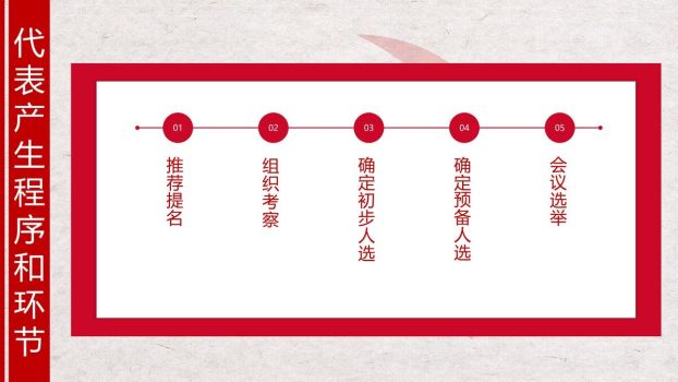 学习贯彻二十大精神PPT2