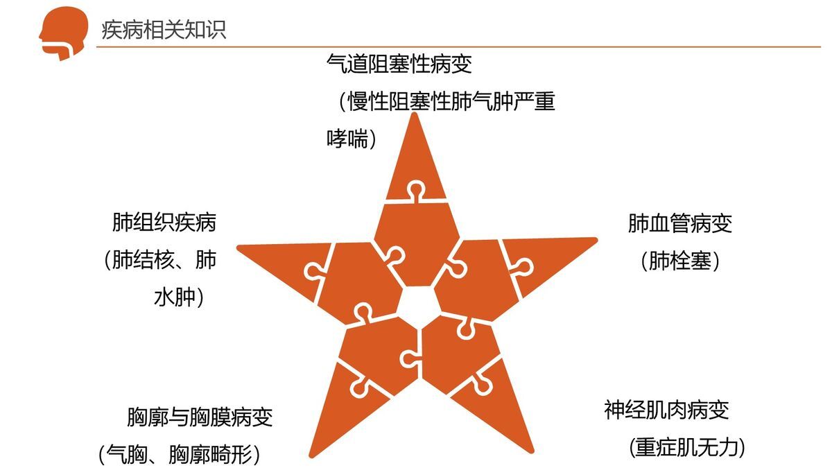 呼吸衰竭疑难病例护理研讨PPT模板1