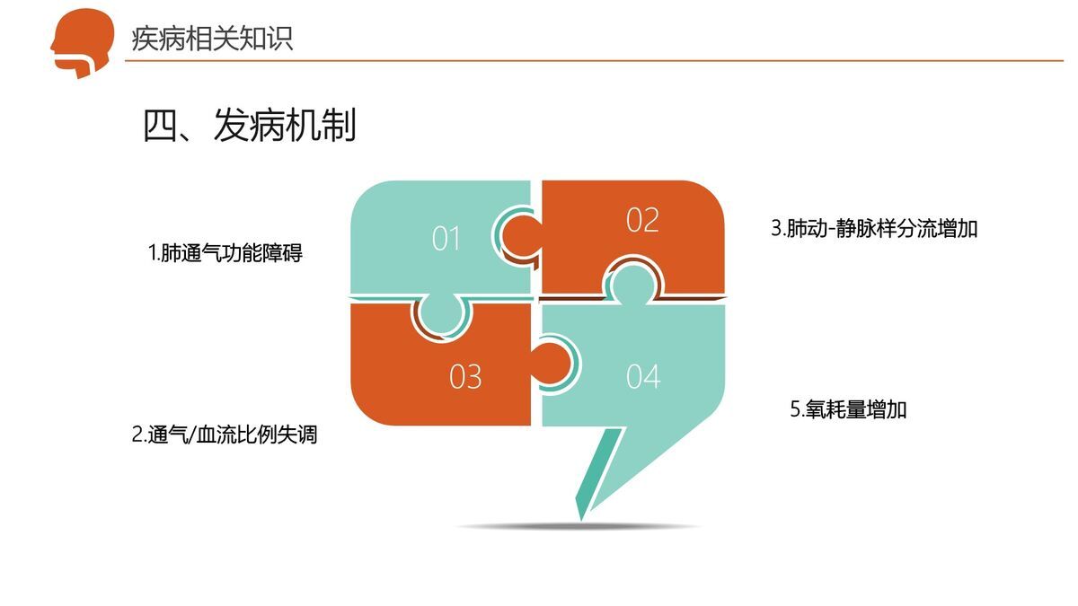 呼吸衰竭疑难病例护理研讨PPT模板4