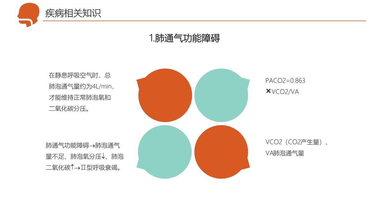 呼吸衰竭疑难病例护理研讨PPT模板5