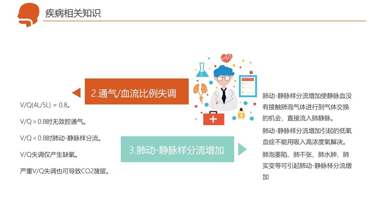 呼吸衰竭疑难病例护理研讨PPT模板6