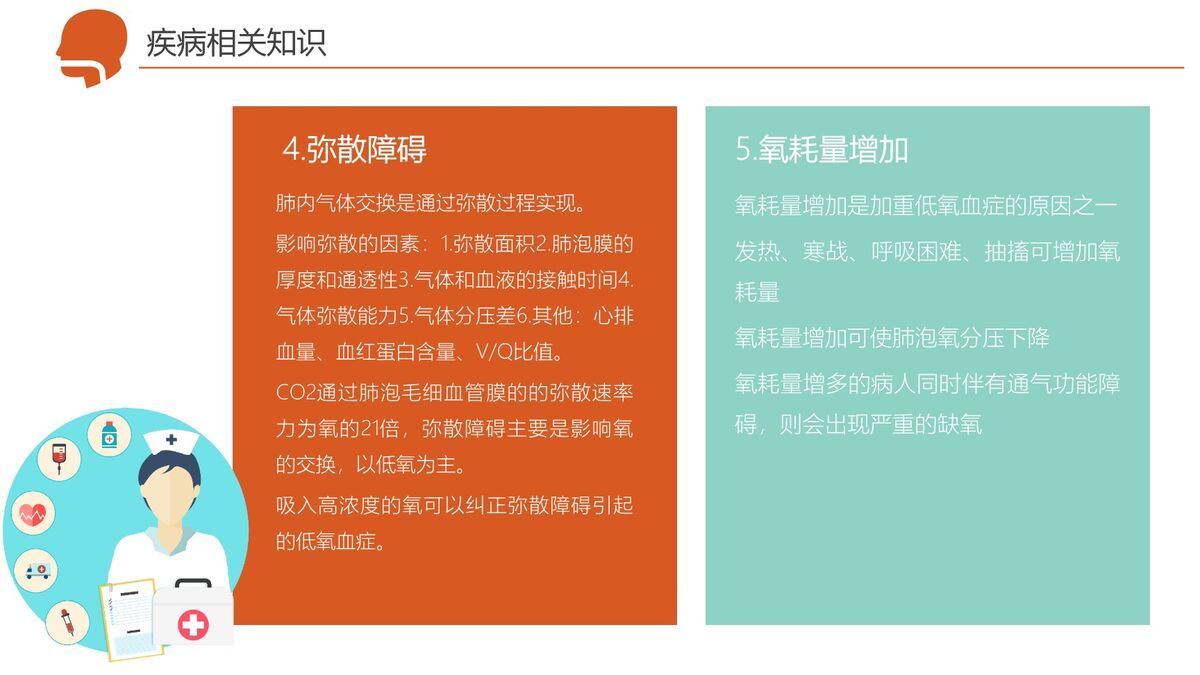 呼吸衰竭疑难病例护理研讨PPT模板7