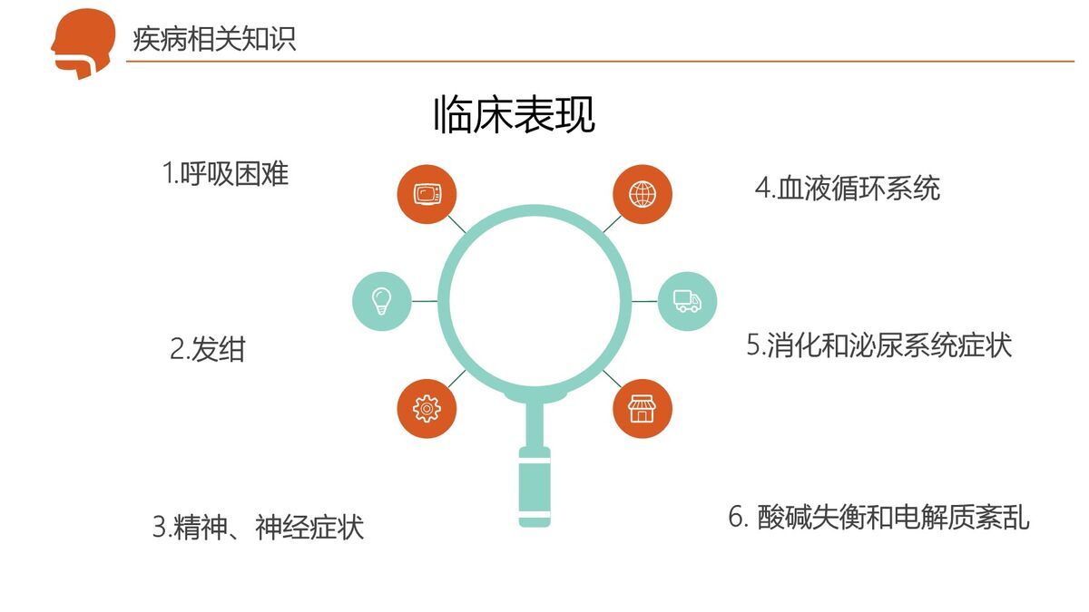 呼吸衰竭疑难病例护理研讨PPT模板8