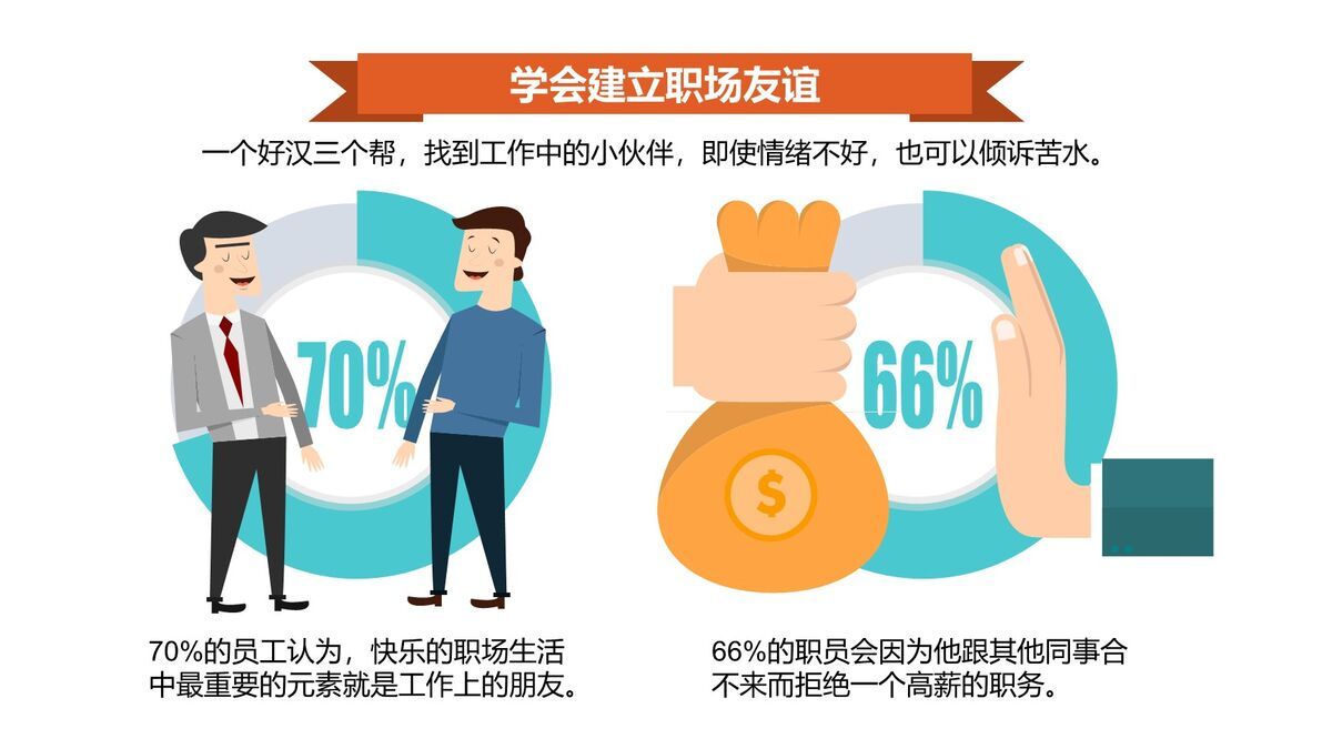 职场情绪管理培训PPT5