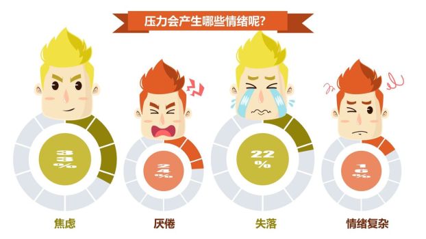 职场情绪管理培训PPT8