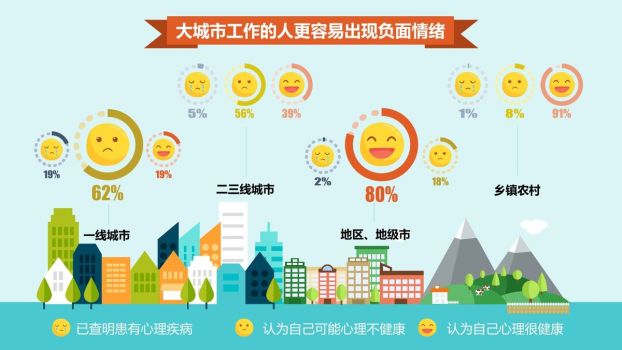 职场情绪管理培训PPT9