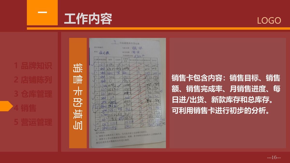 实习生工作总结动态PPT7