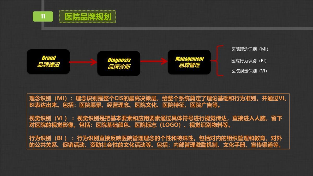 医院医生工作总结PPT2
