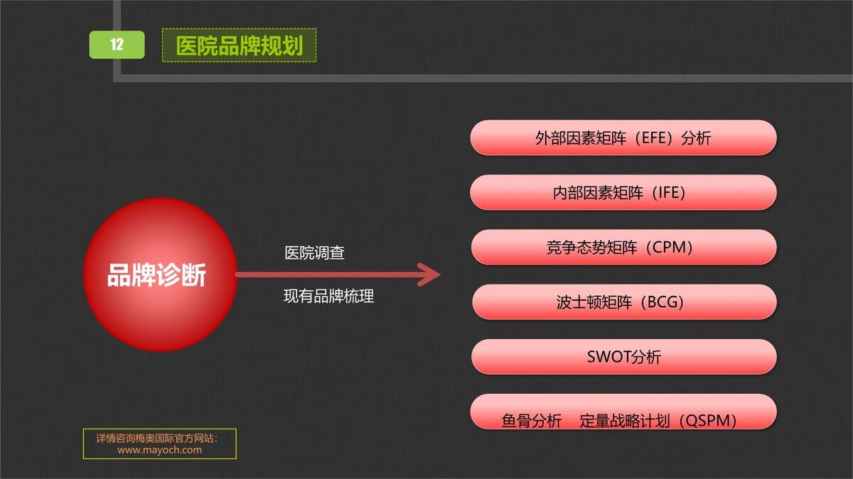 医院医生工作总结PPT3