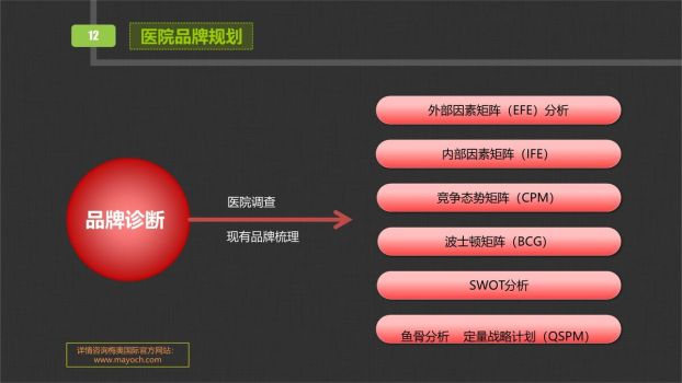 医院医生工作总结PPT3
