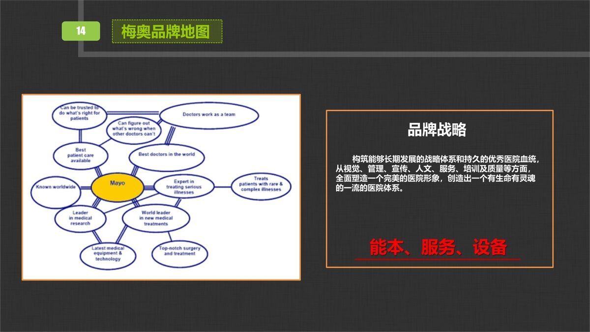 医院医生工作总结PPT5
