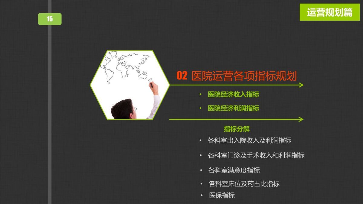 医院医生工作总结PPT6