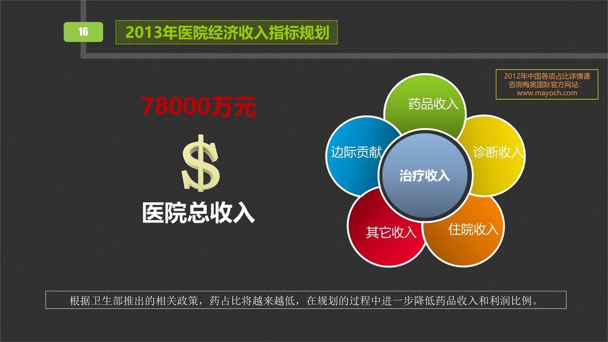 医院医生工作总结PPT7