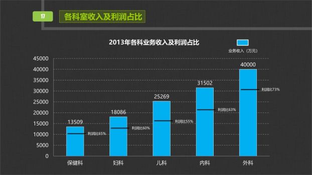 医院医生工作总结PPT8