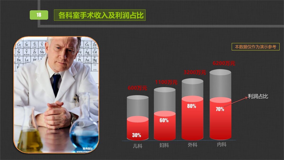 医院医生工作总结PPT9