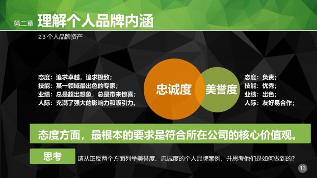 职场个人品牌塑造培训PPT4