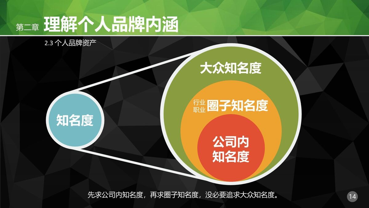 职场个人品牌塑造培训PPT5