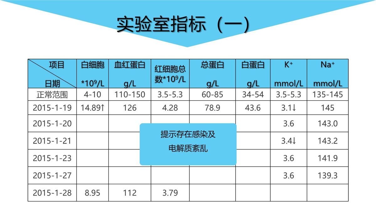 脑出血护理个案研究汇报PPT模板3