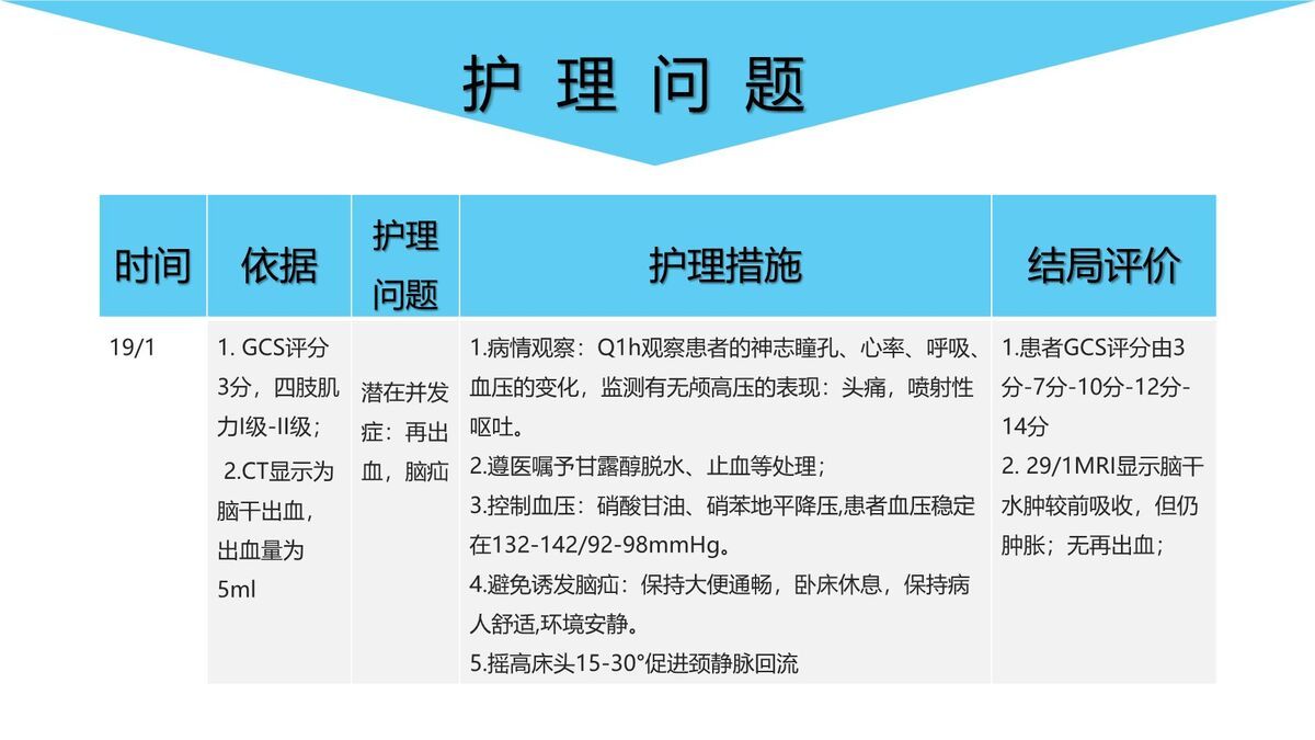 脑出血护理个案研究汇报PPT模板8