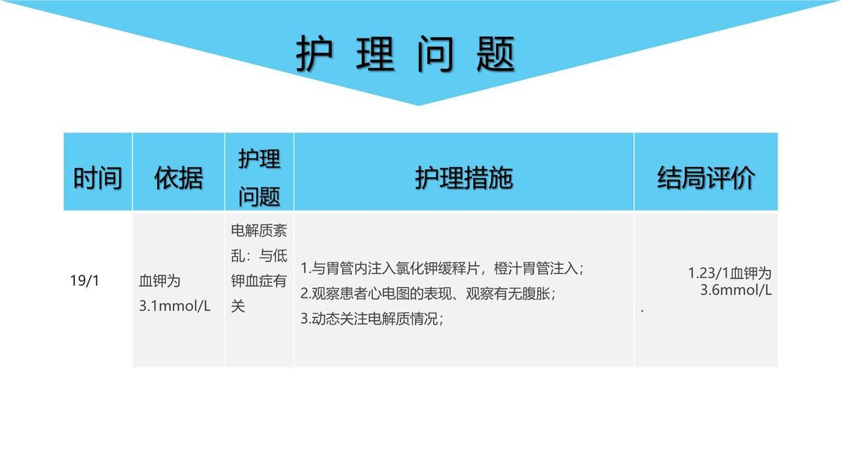 脑出血护理个案研究汇报PPT模板9