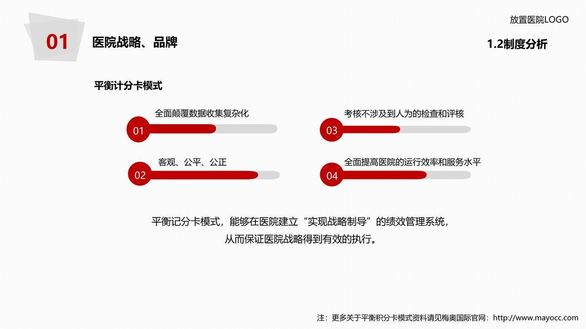 医院年度工作报告PPT模板4