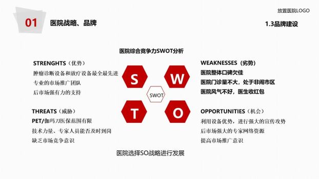 医院年度工作报告PPT模板5