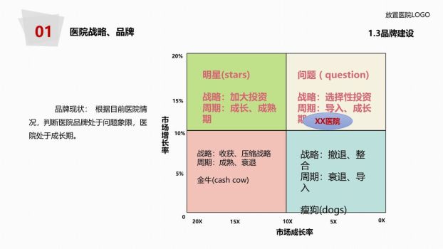 医院年度工作报告PPT模板6