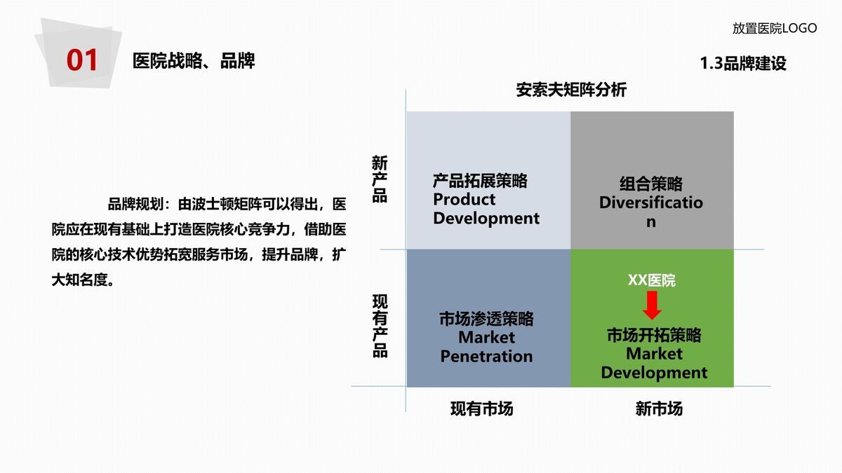 医院年度工作报告PPT模板7