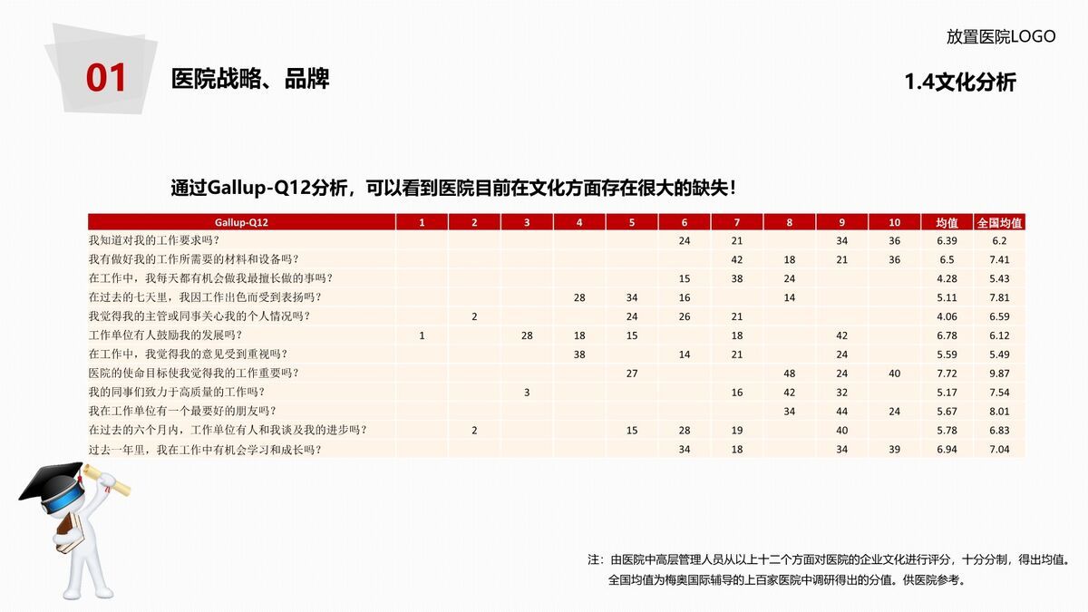 医院年度工作报告PPT模板9