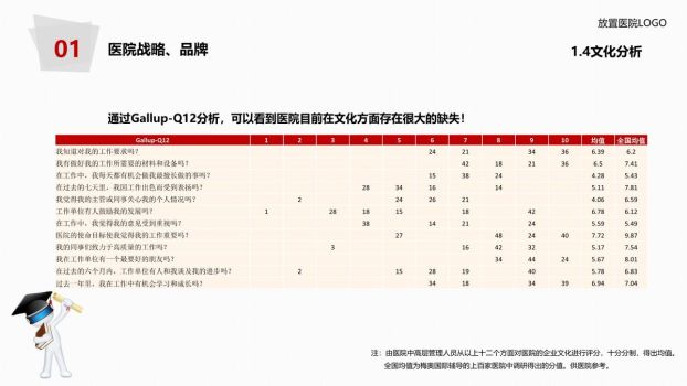 医院年度工作报告PPT模板9