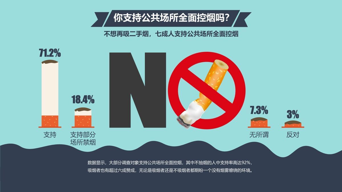 中国控烟调查报告数据分析PPT2