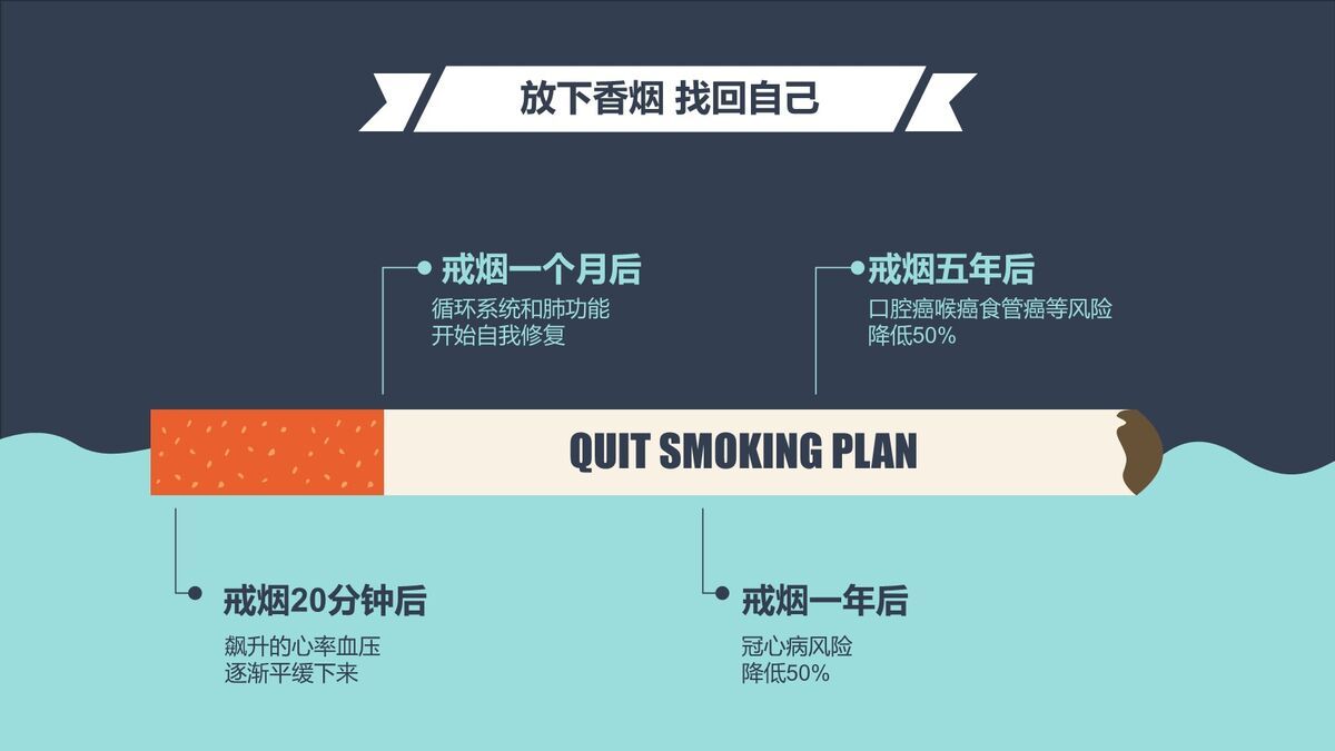 中国控烟调查报告数据分析PPT7