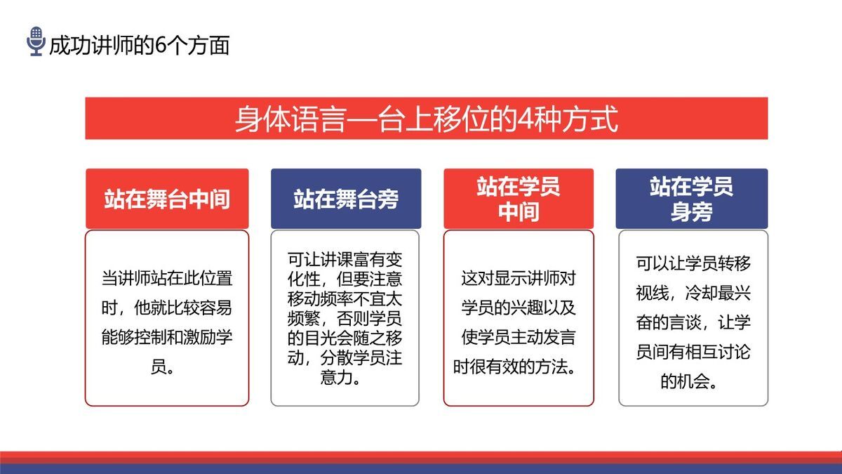 培训师专业技能提升PPT模板2