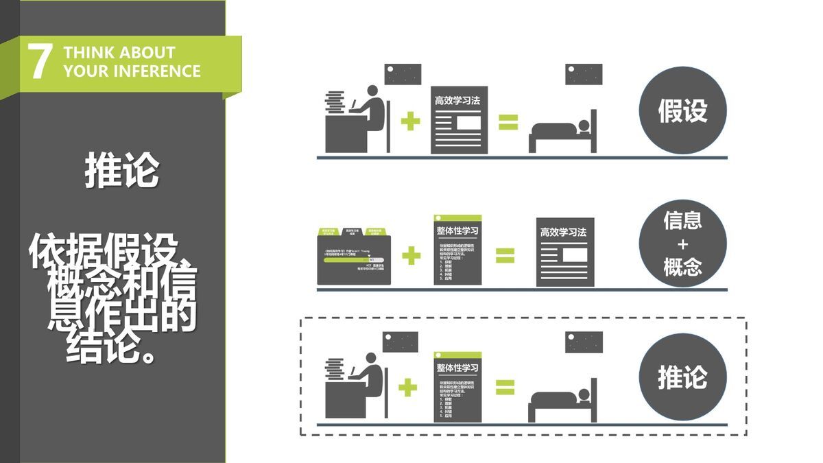 批判性思维训练法PPT9