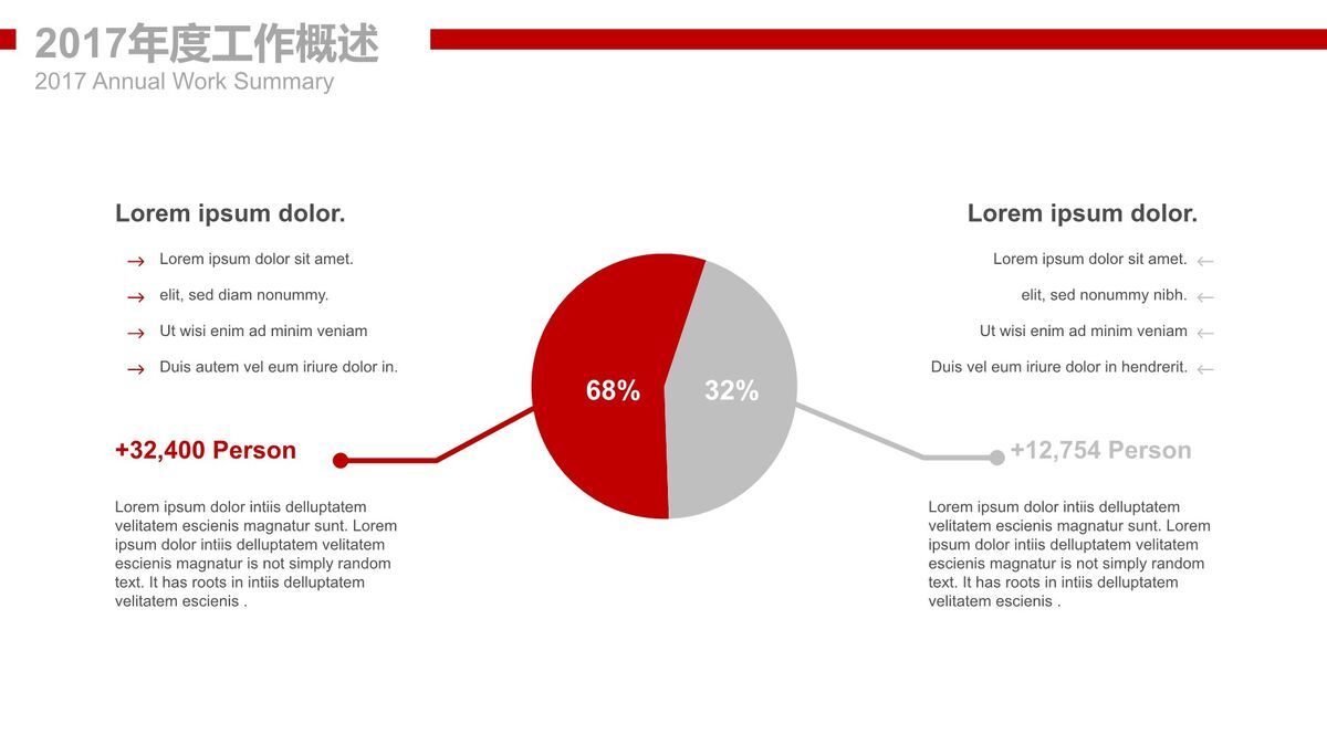 中国石化企业工作汇报PPT模板1